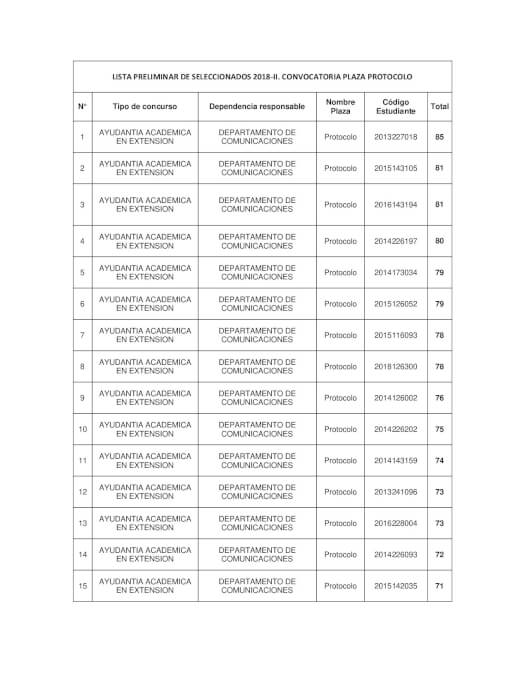Lista preliminar de seleccionados