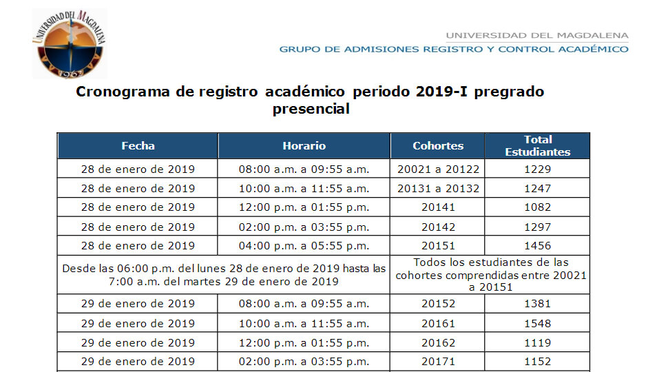 Cronograma del registro académico 2019-I