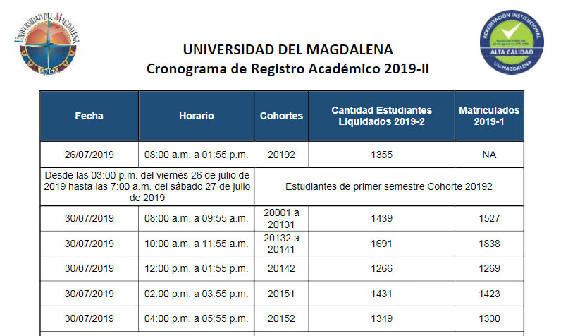 Cronograma del registro académico 2019-II