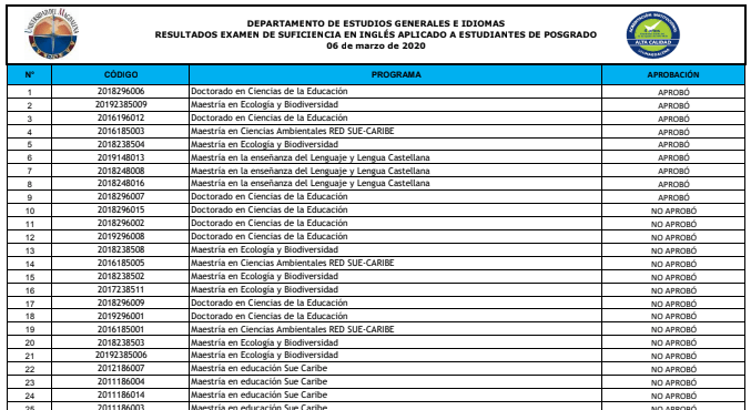 Resultado examen de inglés del 06/03/2020