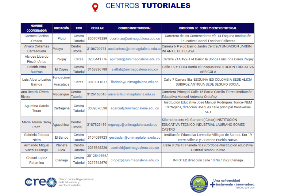 Ubicacion Centros Tutoriales y Ceres