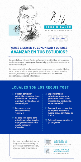 DIRECCION DE PRACTICAS PROFESIONALES