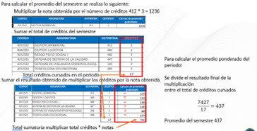 Promedio