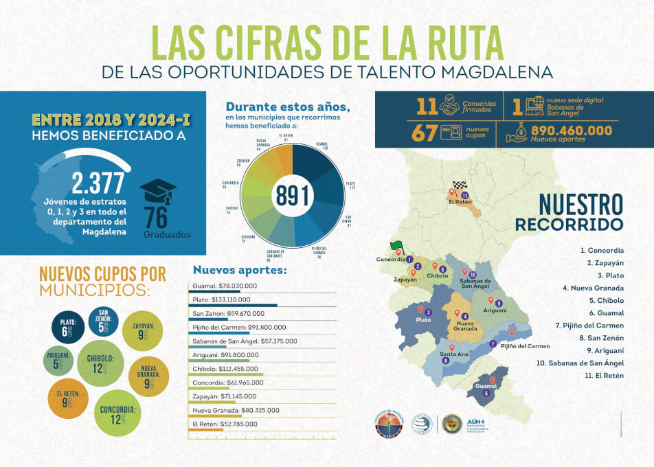 RUTA.OPORTUNIDADES.TALENTO.1