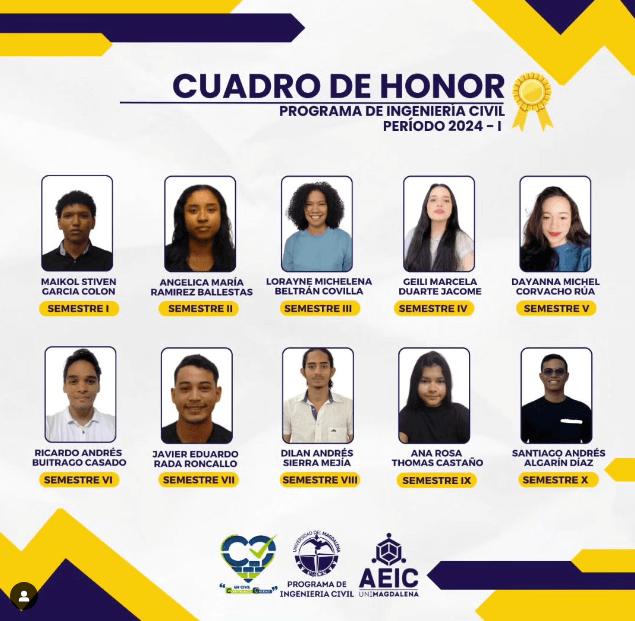 CUADRO DE HONOR DEL PROGRAMA INGENIERÍA CIVIL - PERÍODO 2024-I