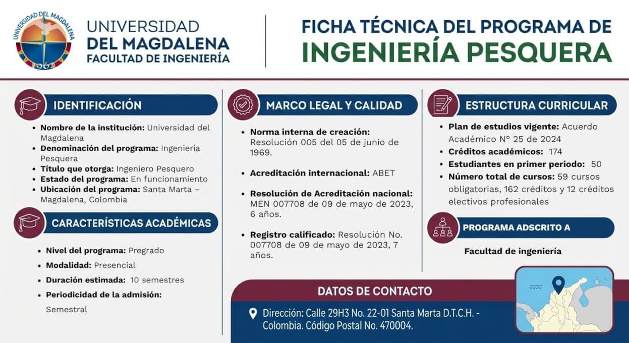 Denominación