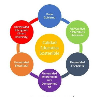 Figura de Calidad Educativa Sostenible